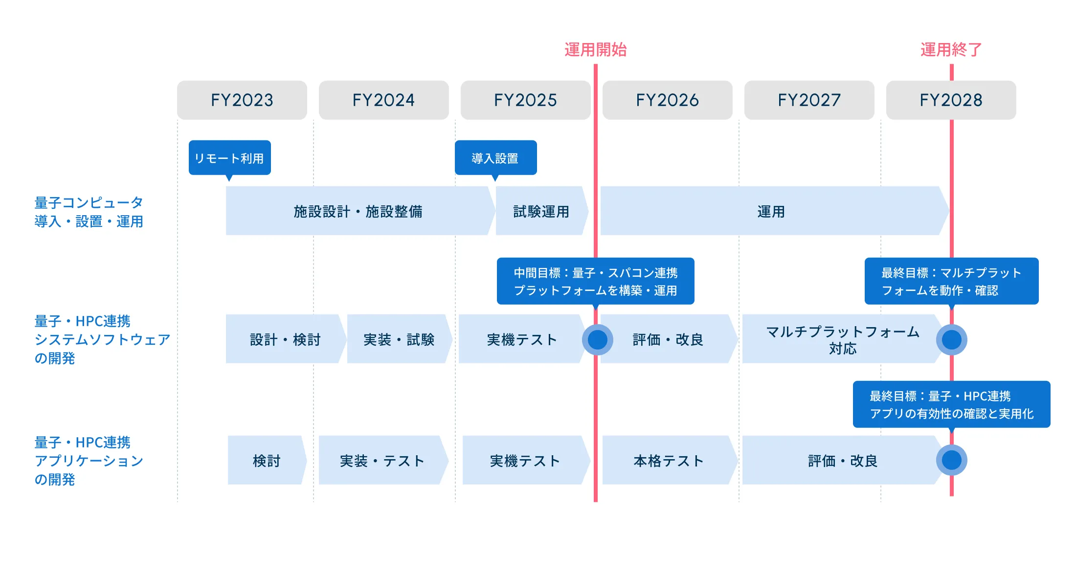 スケジュール表