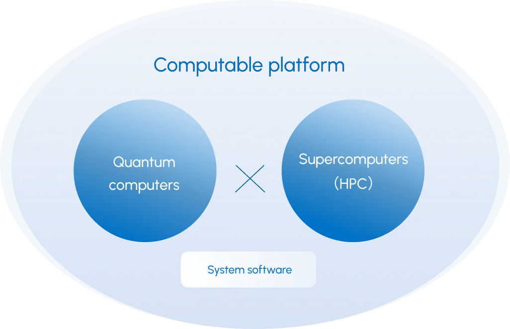 Computable platform