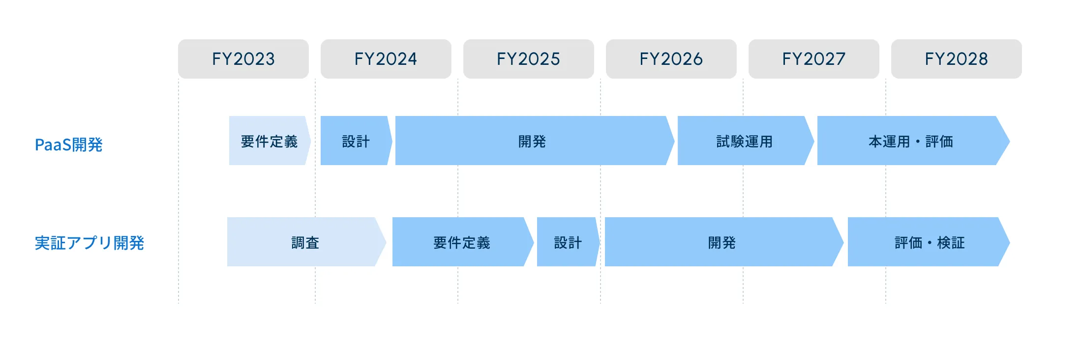 スケジュール