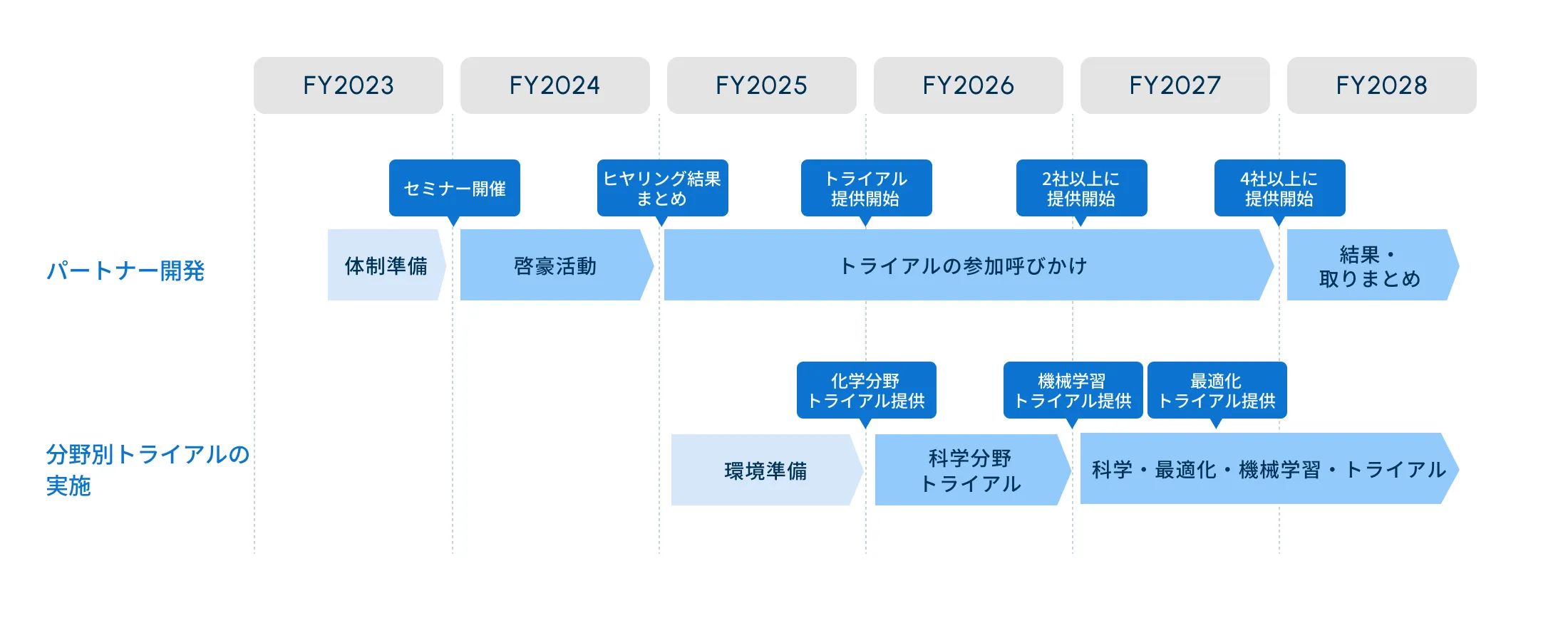 スケジュール