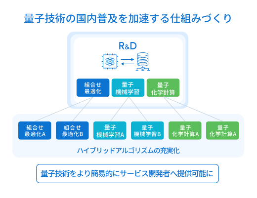 企業ユーザーとのトライアルによるユースケース探索のイメージ